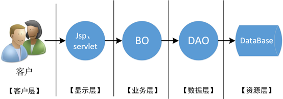 dao.jpg